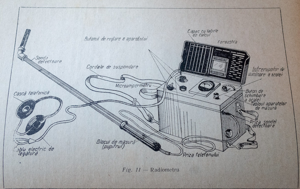 radiometru