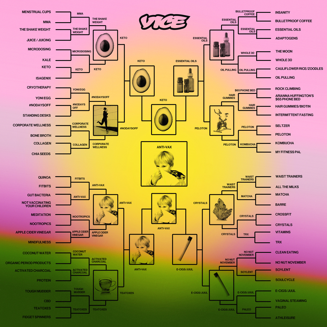 1576877957820-Wellness_Final_Full-Bracket